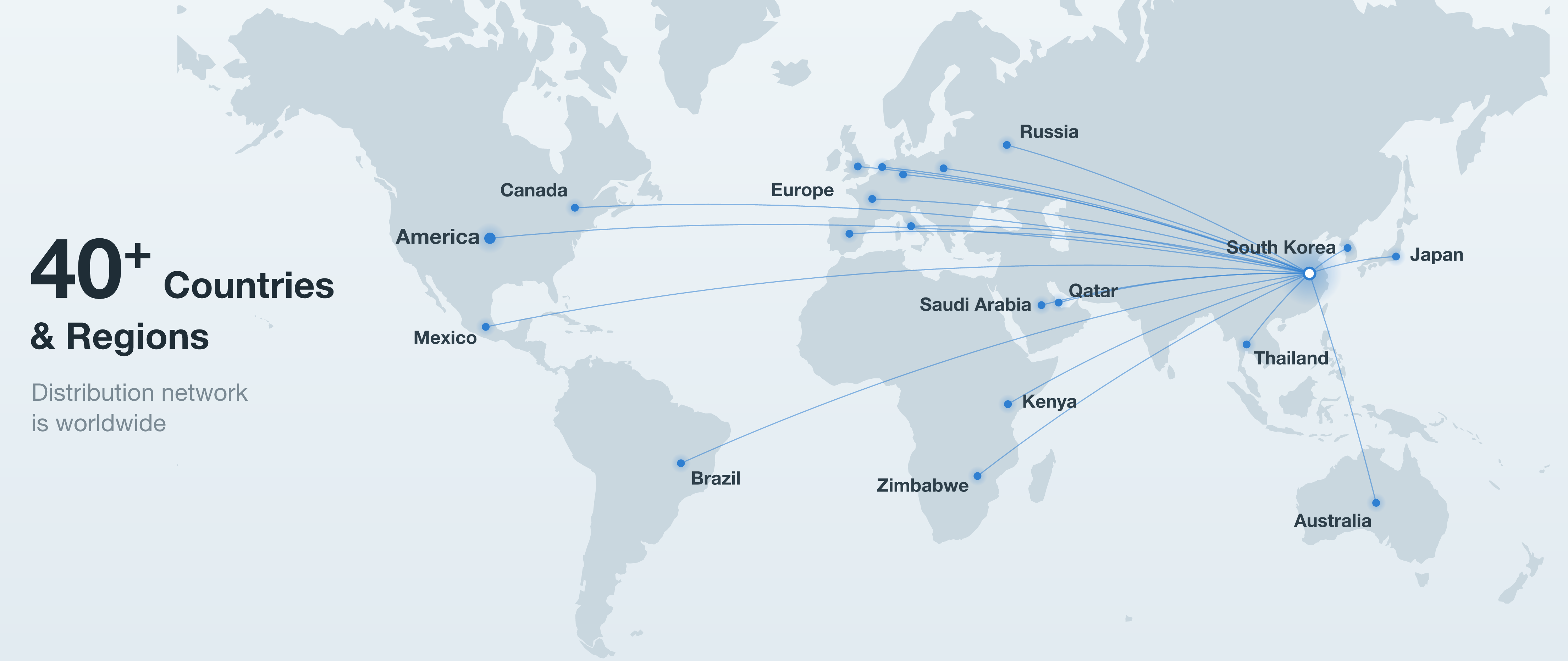 Mapa de nuestros mercados clave: Europa, América, Rusia, Asia-Pacífico y África